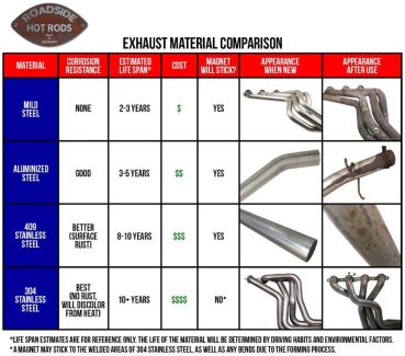 Summit Racing™ Split Lock Bolt Set Splintbolzen Krümmerschrauben Auspuff SUM-910120